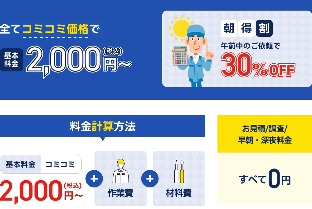 水漏れ 今だけ基本料金5,000円OFFの500円〜