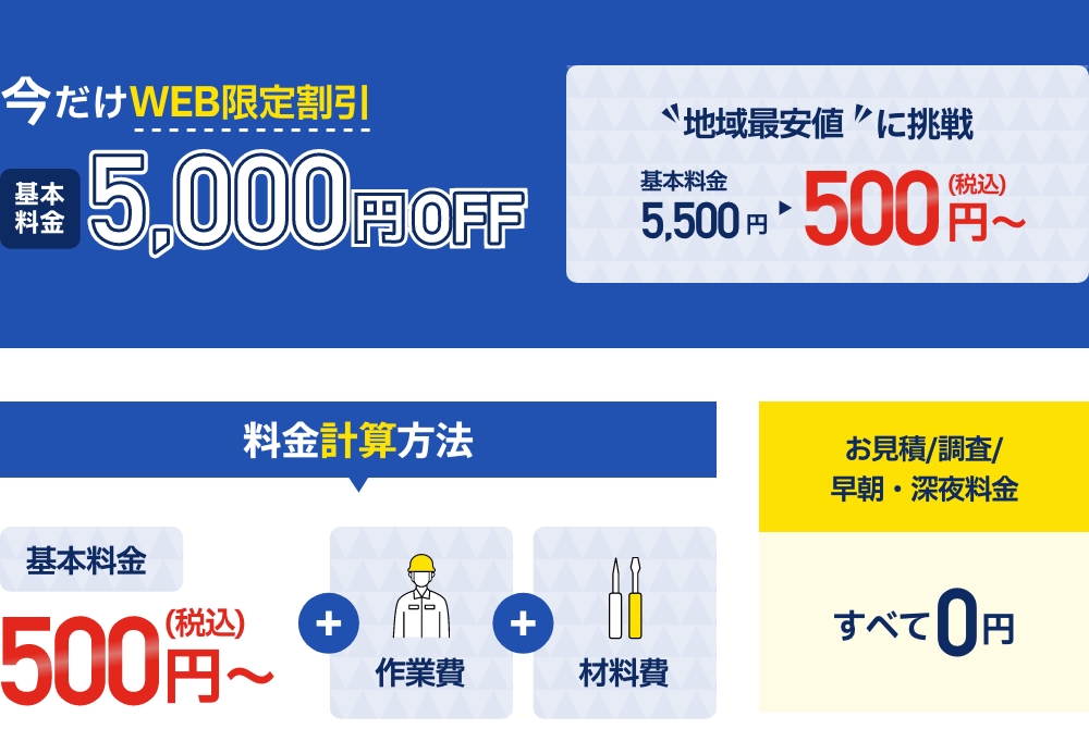 水漏れ 今だけ基本料金5,000円OFFの500円〜